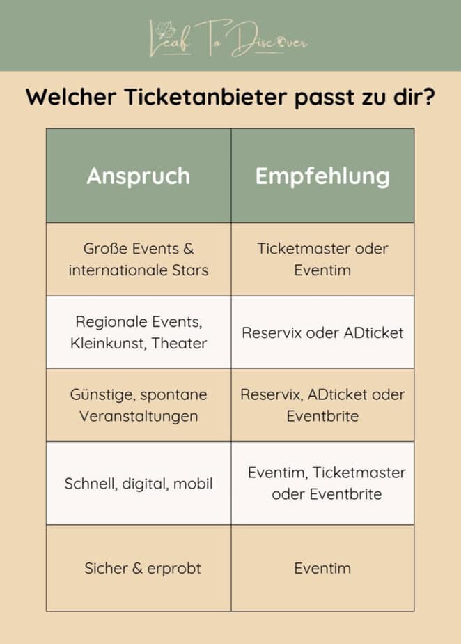 Welcher Ticketanbieter passt zu dir? Tabelle