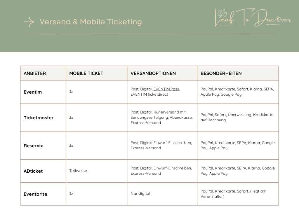 Versand & Mobile Ticketing Tabelle