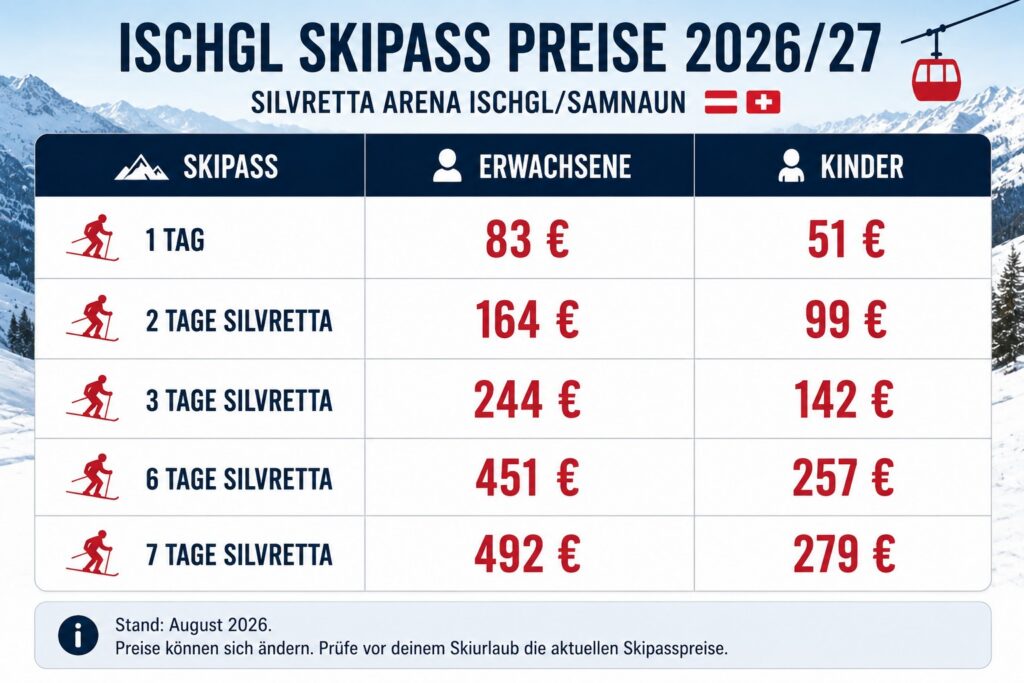 Ischgl Skipass Preise