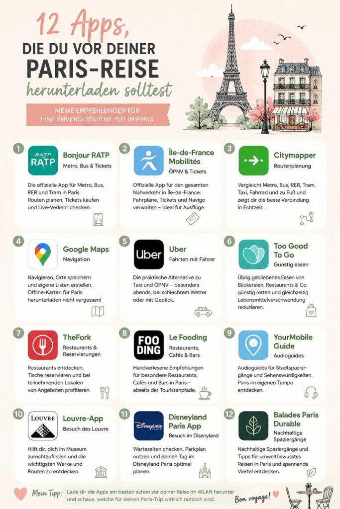 12 Apps die du vor deiner Paris Reise herunterladen solltest