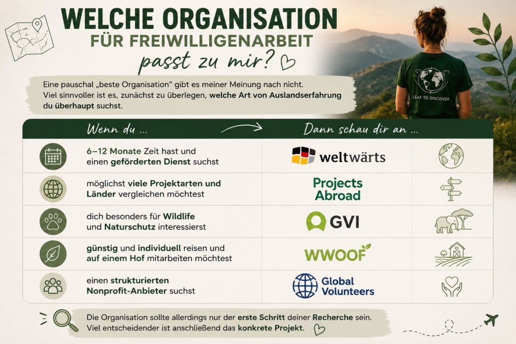 Welche Organisation für Freiwilligenarbeit passt zu mir?