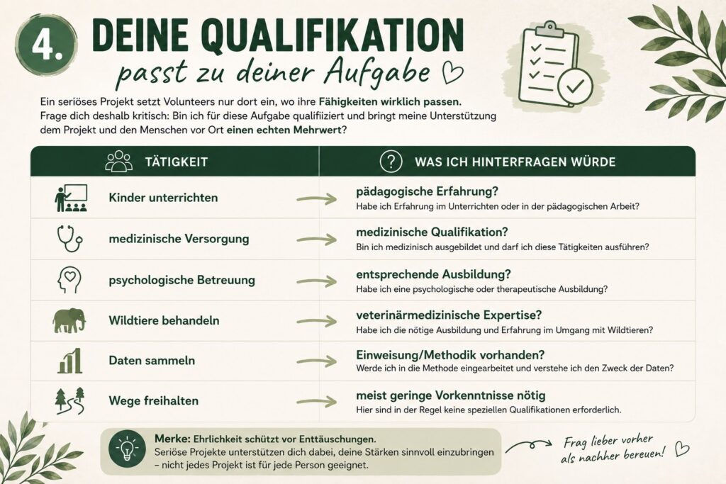 Voluntouring deine qualifikationen passen zu deinen Aufgaben