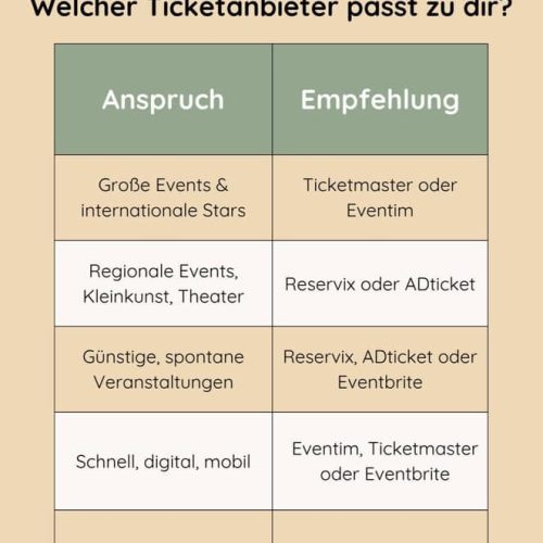 Welcher Ticketanbieter passt zu dir? Tabelle